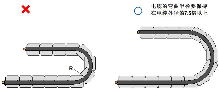 拖链电缆的弯曲半径要保持在电缆外径的7.5倍以上