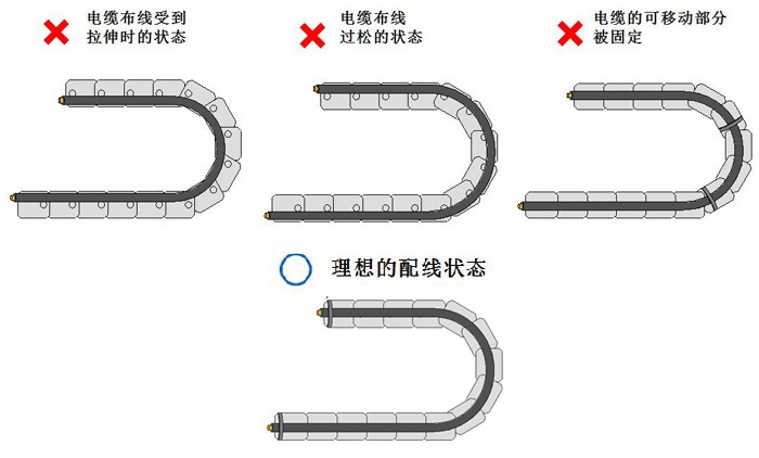 拖链电缆的固定方式